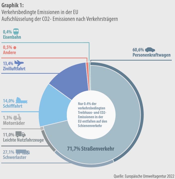 Image - Graphik 1 UECC EU Positionen 2024.jpg